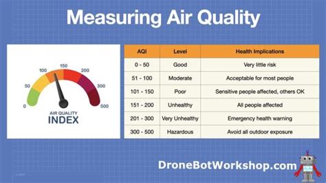 how to find air quality in my area